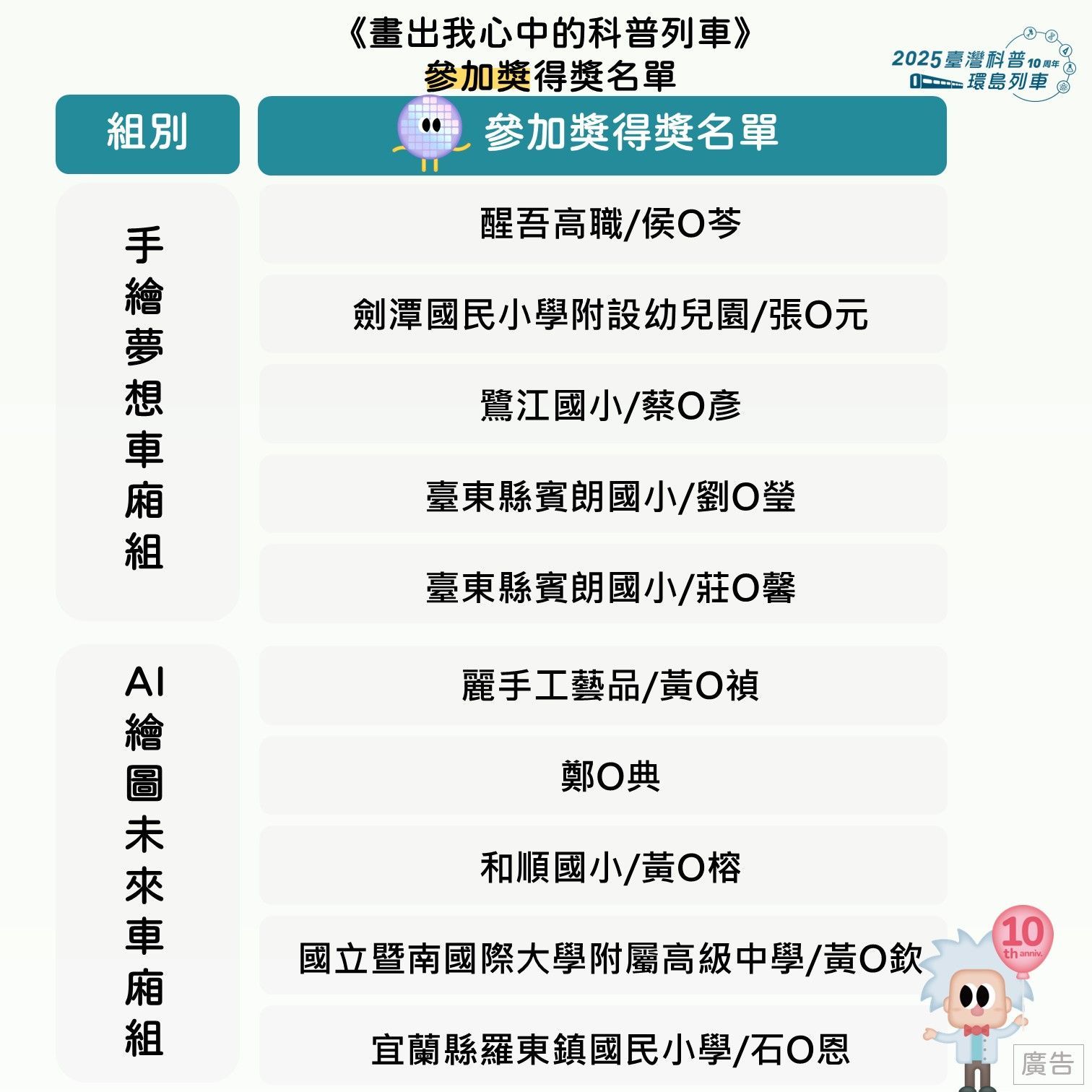 第二波彩繪列車得獎公告