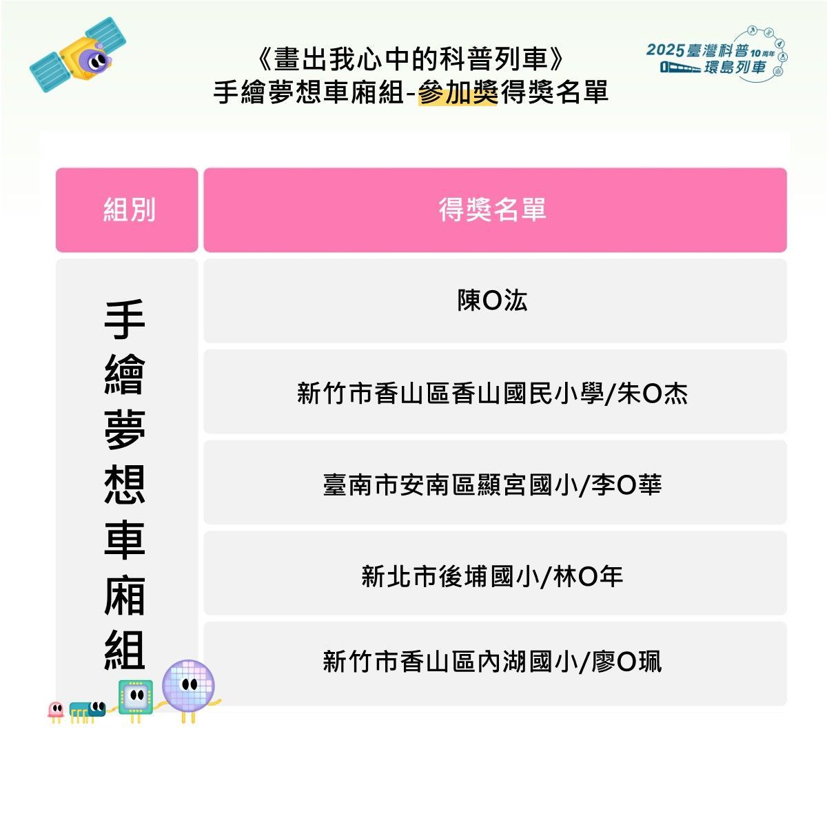 第一波彩繪得獎公告